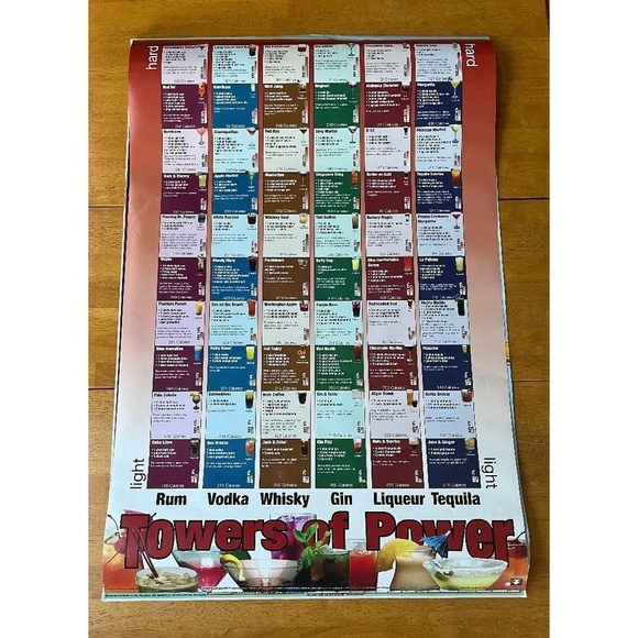 Cocktail Recipes Large Poster College Collection Wall Room Decor, Size 24x36 - Picture 1 of 9